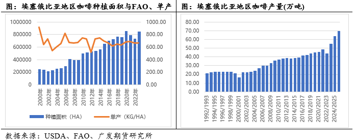 中篇：国际咖啡市场概况不朽情缘咖啡系列专