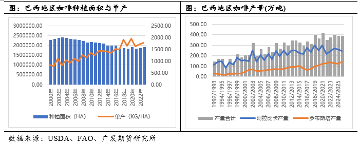 中篇：国际咖啡市场概况不朽情缘咖啡系列专题(图8)