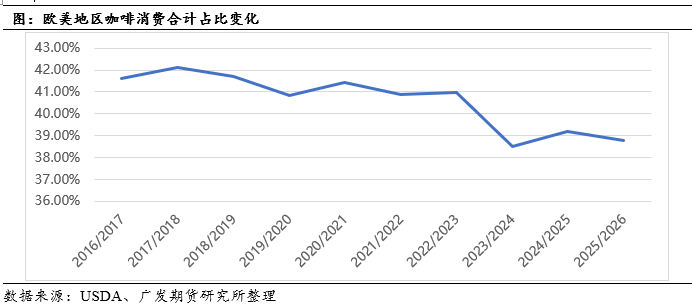 中篇：国际咖啡市场概况不朽情缘咖啡系列专题(图10)