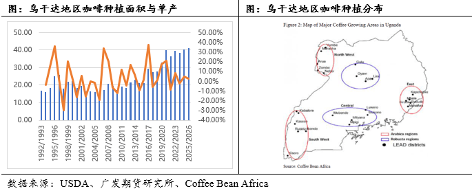 中篇：国际咖啡市场概况不朽情缘咖啡系列专题(图13)