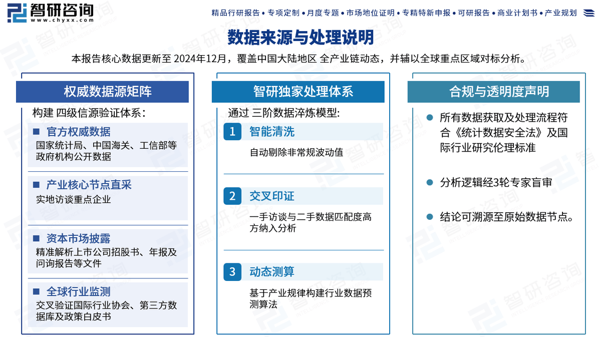 行态势、企业竞争格局及未来前景预测报告（